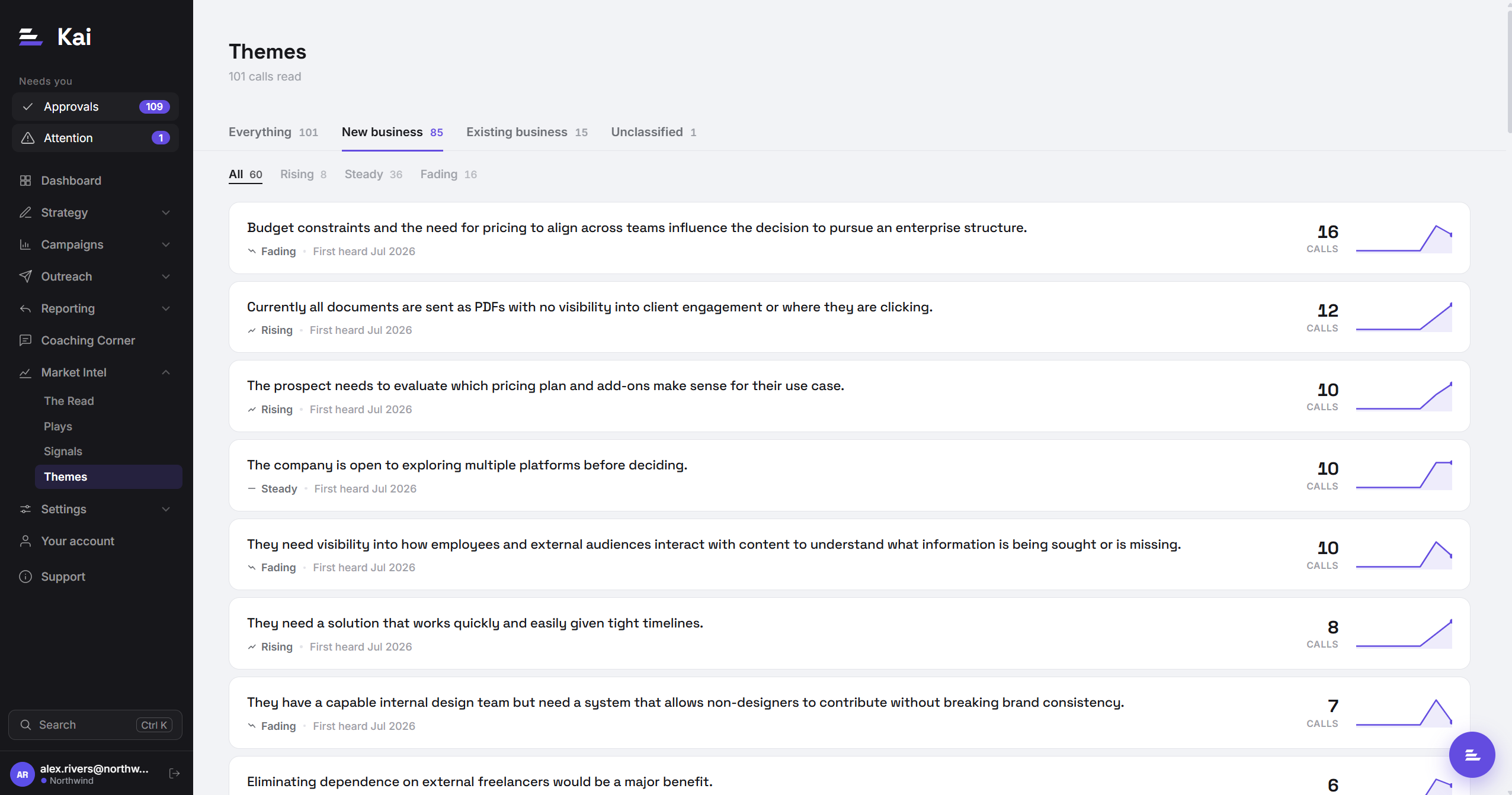 The Themes view, listing every theme by weight with a sparkline of recent months and its trend label.